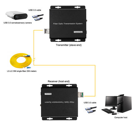Высокоскоростное расширение сигнала USB3.0 Конвертер волоконно-оптический с слотом 10G SFP поставщик
